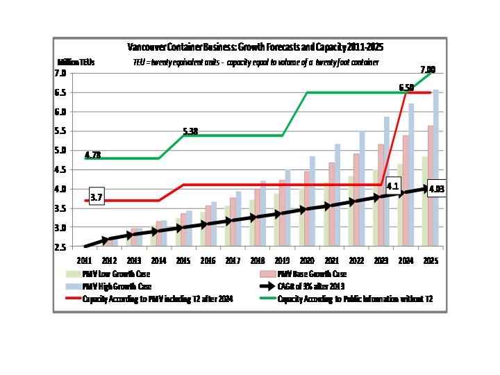 PMV_Growth_forecast_Chart_June_2014.jpg