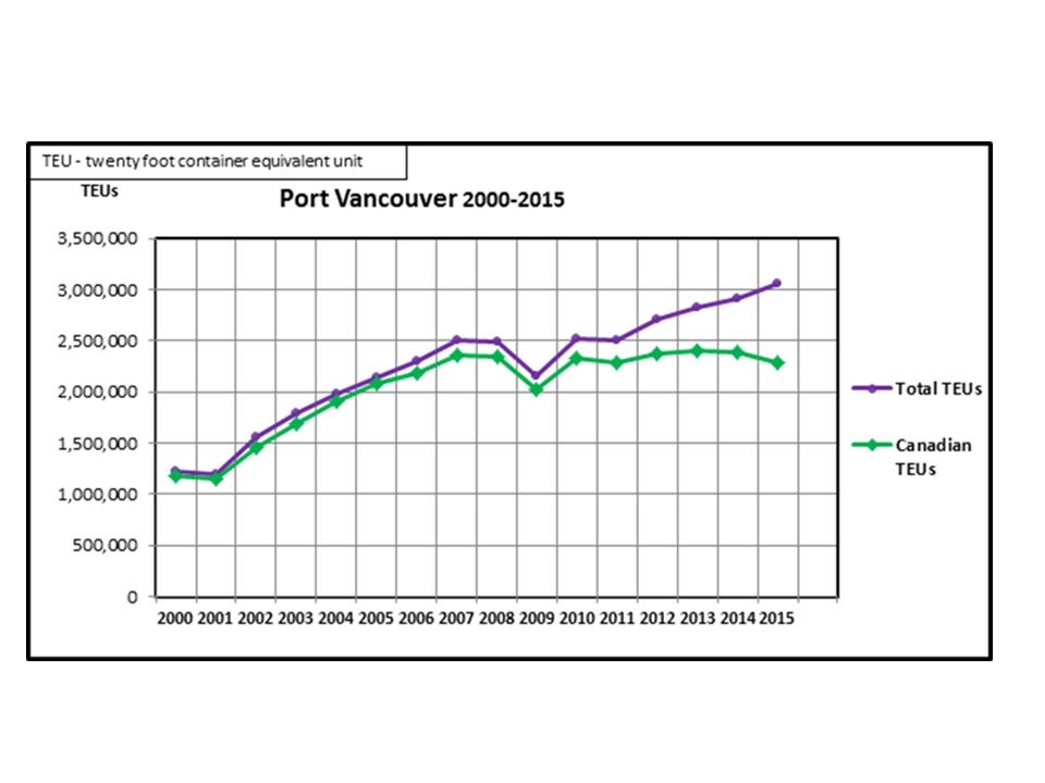 Port_of_Vancouver_Containers_1_2016.jpg